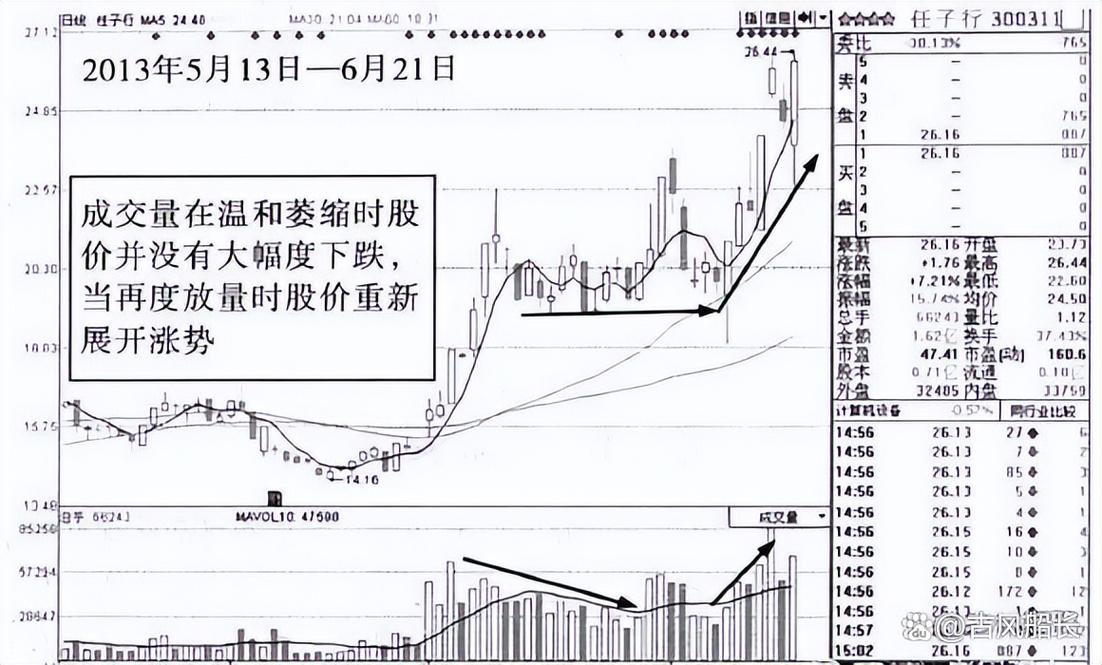 下跌缩量 说明什么_A股全线上扬_电源板块走强