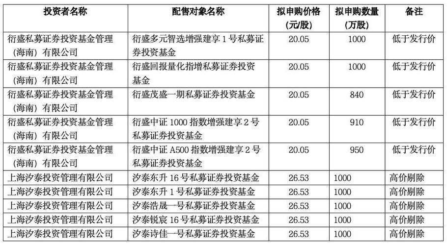 新股申购发行价市盈率_新股网下询价认购倍数_新股网下中签率