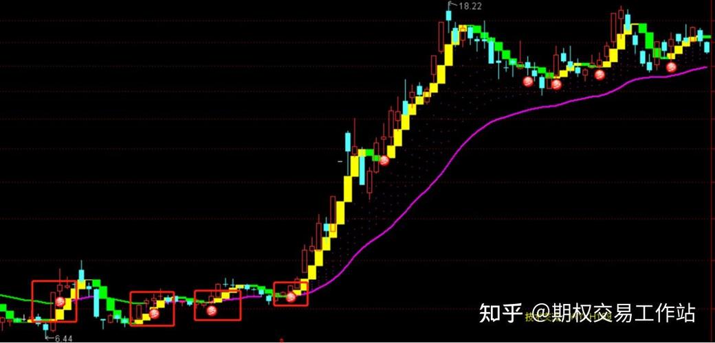 通达信股票涨停预测公式_5日内涨停选股公式_十日股票涨停预测选股公式源码详解