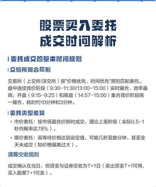股票交易时间是几点到几点_A股申报价格最小变动单位_中国沪深市场股票交易时间
