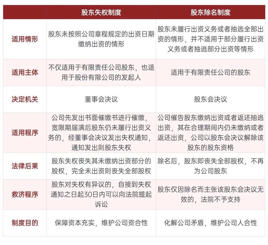 股东权利_公司法股东权利_出席股东会表决权