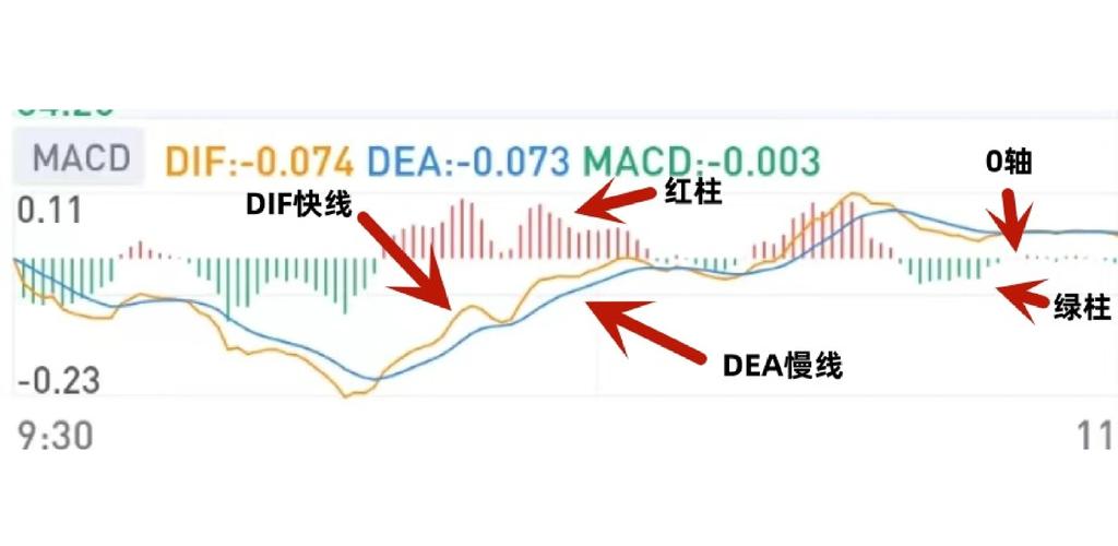 MACD加权移动平均线指标深度解析及应用技巧大公开
