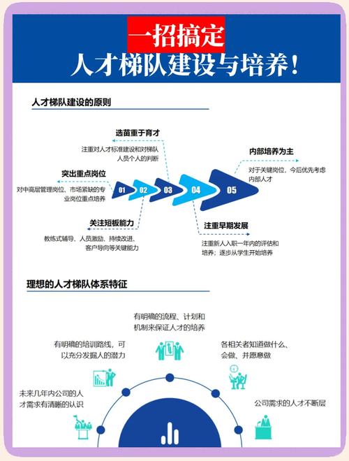 企业社群这样学 员工成长快人一步