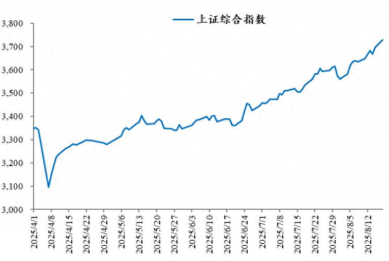 A股现牛市迹象，此轮牛市本质和逻辑是什么？未来走向如何？
