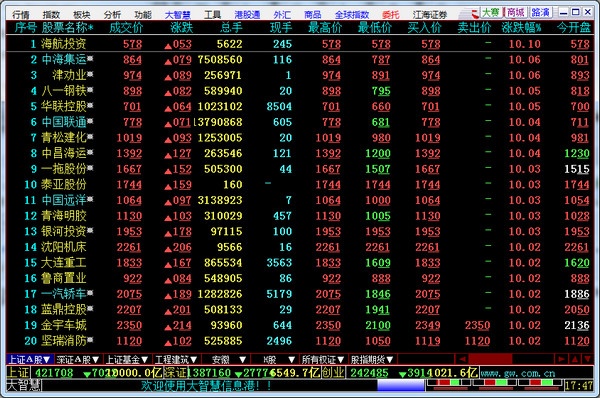 证券软件下载指南_股票分仓软件_热门证券软件排行榜
