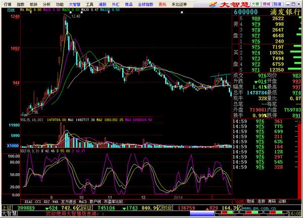 热门证券软件排行榜_证券软件下载指南_股票分仓软件