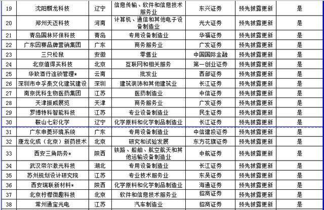 深交所中小板IPO排队企业名单_11月ipo排队名单2026_上交所IPO排队企业名单