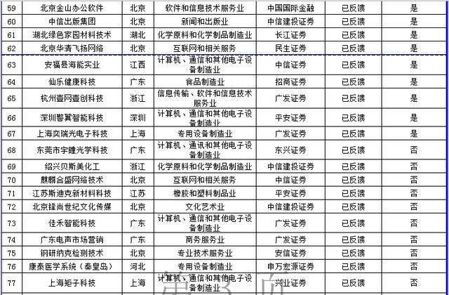 上交所IPO排队企业名单_11月ipo排队名单2026_深交所中小板IPO排队企业名单
