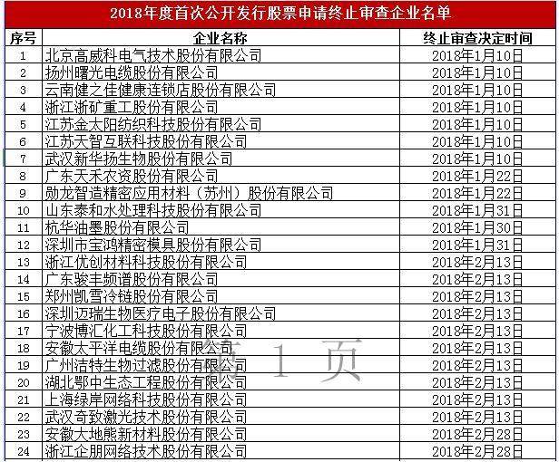 11月ipo排队名单2026_深交所中小板IPO排队企业名单_上交所IPO排队企业名单
