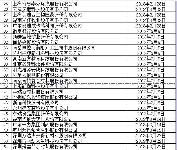 上交所IPO排队企业名单_11月ipo排队名单2026_深交所中小板IPO排队企业名单