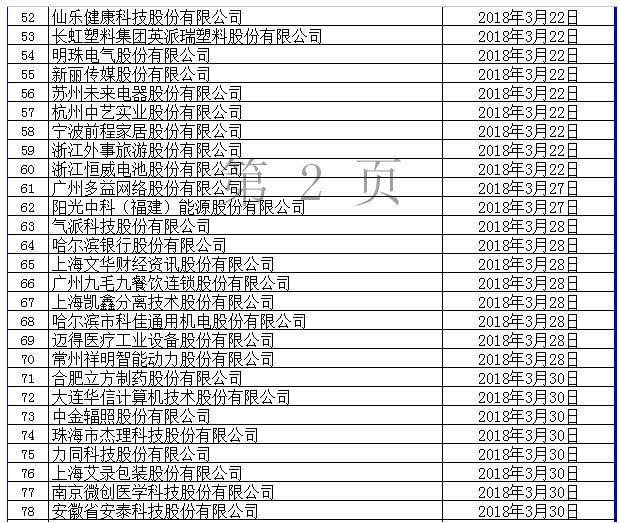 上交所IPO排队企业名单_深交所中小板IPO排队企业名单_11月ipo排队名单2026