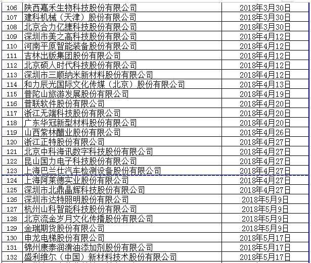 上交所IPO排队企业名单_深交所中小板IPO排队企业名单_11月ipo排队名单2026
