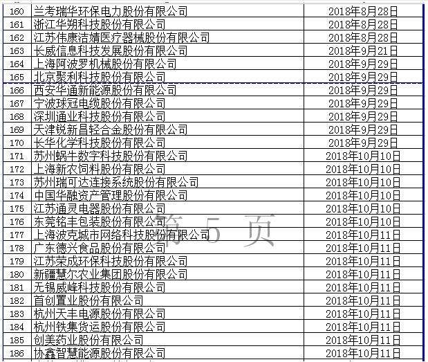 上交所IPO排队企业名单_11月ipo排队名单2026_深交所中小板IPO排队企业名单