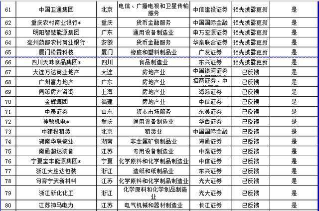 深交所中小板IPO排队企业名单_上交所IPO排队企业名单_11月ipo排队名单2026