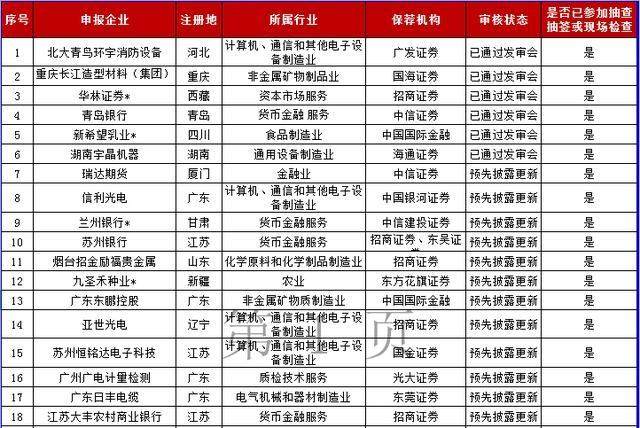 深交所中小板IPO排队企业名单_11月ipo排队名单2026_上交所IPO排队企业名单