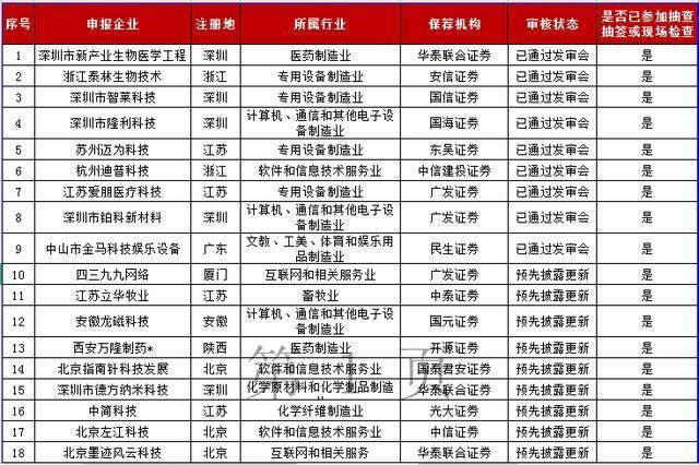 上交所IPO排队企业名单_深交所中小板IPO排队企业名单_11月ipo排队名单2026