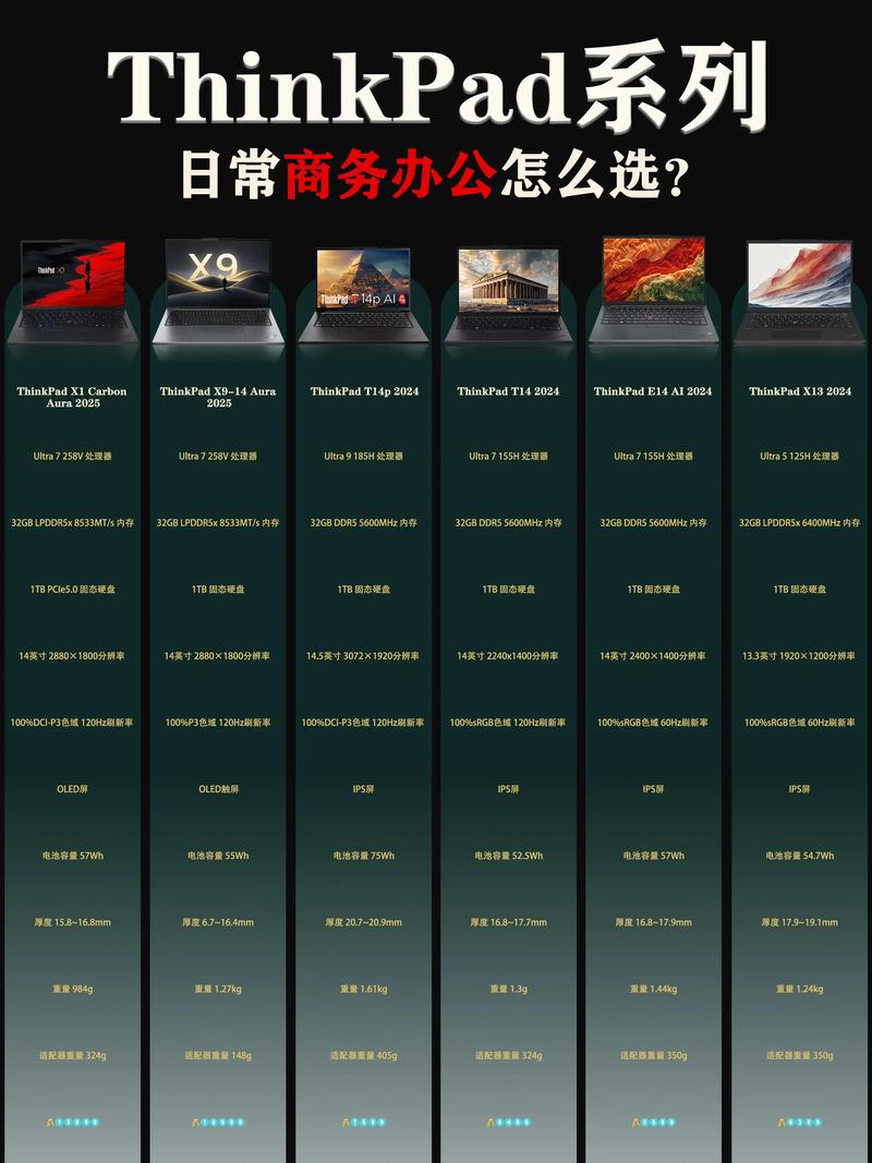 ThinkPad x230改装 eDP屏幕升级 阿甘方案 X教授方案_thinkpad x230高分屏