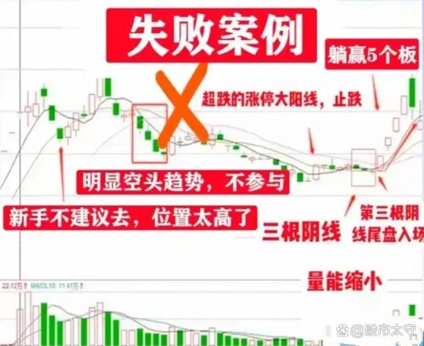 放量涨停后_信邦制药放量涨停跌停分析_A股年终行情波动原因解读