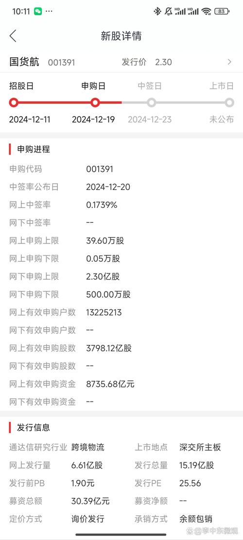 新股中签率_新股网下中签率_艾比森网下中签率畸高