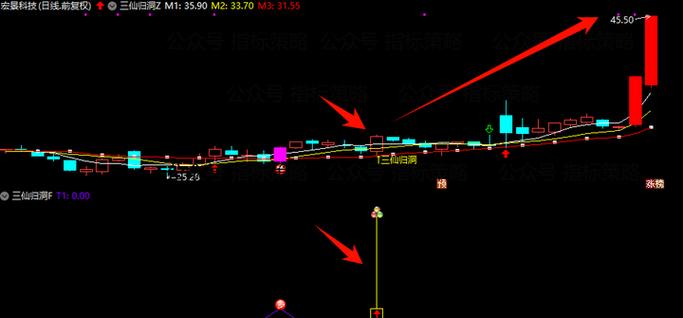 通达信怎么复盘_选股方法_开盘15分钟涨停筛选