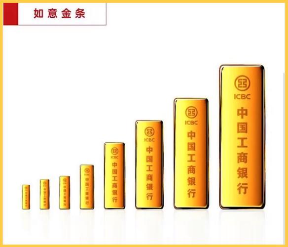 工行账户贵金属双向交易优势_工行账户贵金属投资特点_工行递延设置止损怎么操作