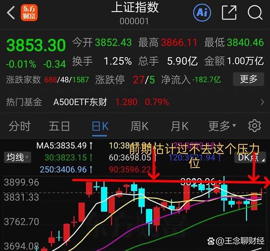 专家预测明日大盘走势_节后大盘走势预测_主力砸盘原因分析