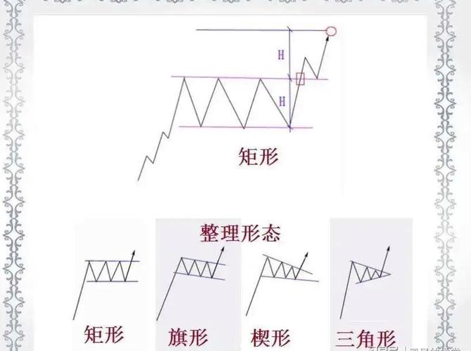 识别经典底部形态_利用头部型态,底部型态解析型台股股票型态的形成_寻找股市底部形态