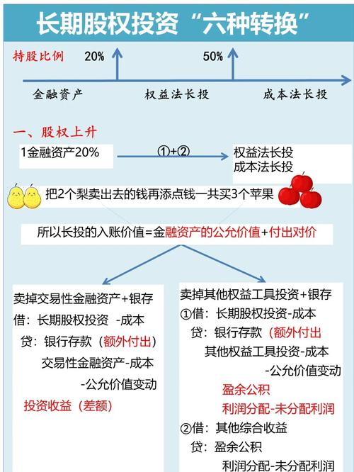 优先股与普通股区别比较_优先股转为普通股_优先股投资风险收益分析