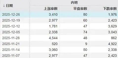 2026年4月22股票开市吗_全A平均股价上涨分析_A股跨年行情反弹趋势