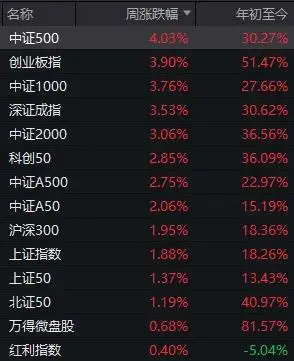 A股跨年行情反弹趋势_2026年4月22股票开市吗_全A平均股价上涨分析
