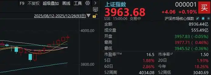 全A平均股价上涨分析_A股跨年行情反弹趋势_2026年4月22股票开市吗