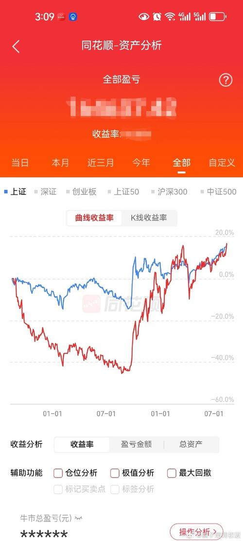 全A平均股价上涨分析_A股跨年行情反弹趋势_2026年4月22股票开市吗