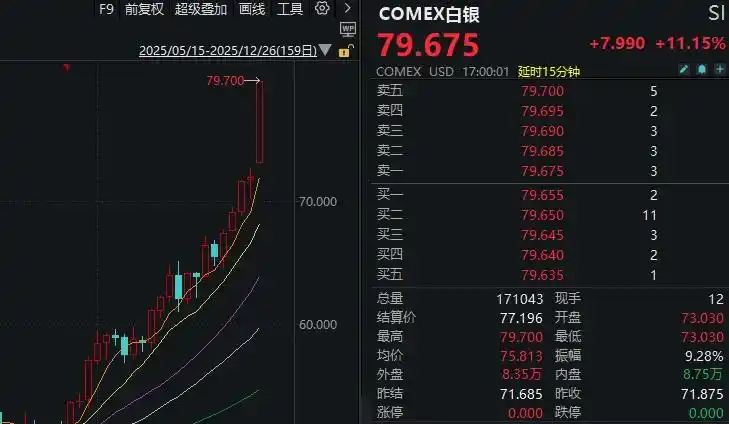 A股跨年行情反弹趋势_2026年4月22股票开市吗_全A平均股价上涨分析