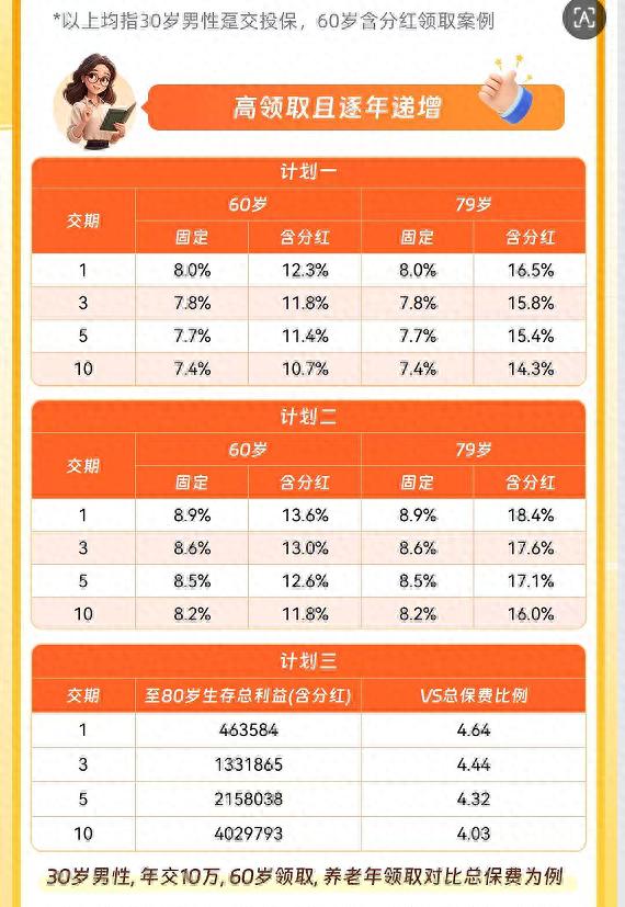 保险公司红利分配_养老年金险高收益_星海赢家玄武版测评