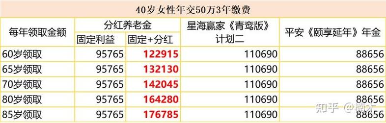 保险公司红利分配_星海赢家玄武版测评_养老年金险高收益