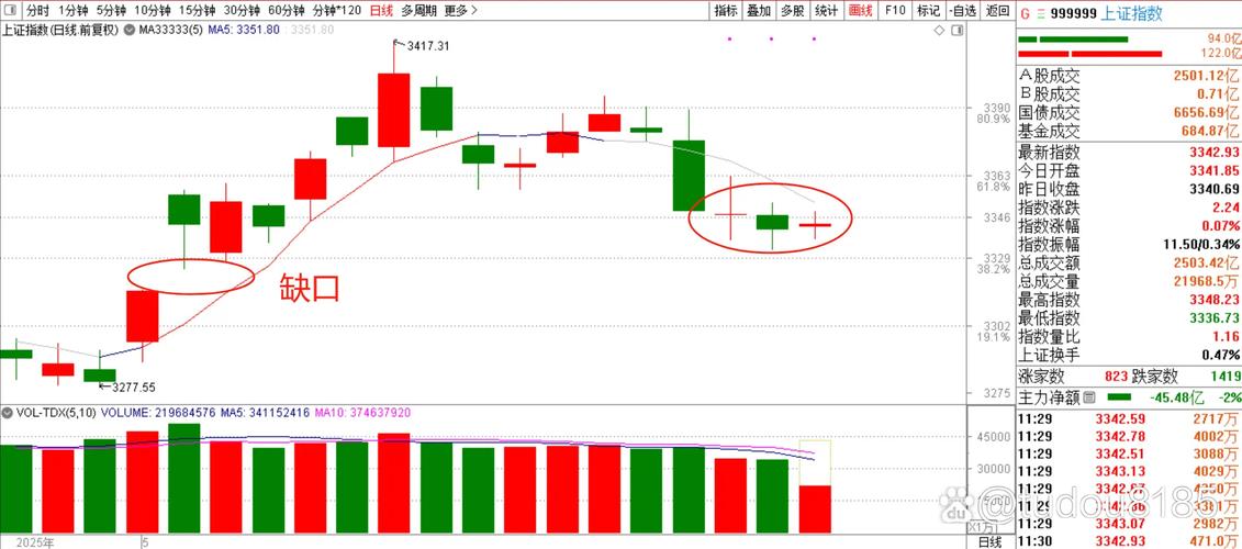 A股长上影十字星调整信号_30日线上方抛压分析_上影线长的十字星