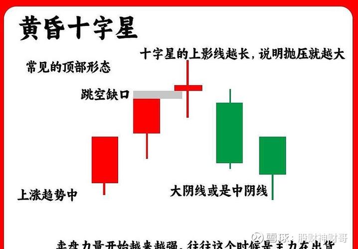 十字星形态市场预示作用_期货交易十字星形态分析_上影线长的十字星