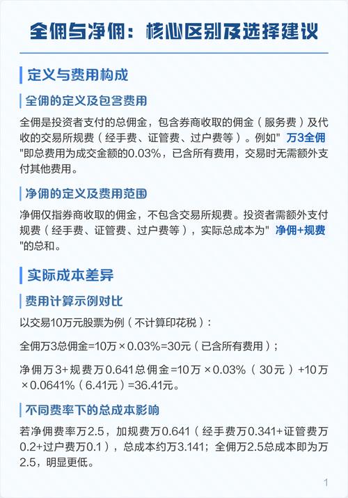 股票规费是什么_证管费与交易经手费_股票交易规费