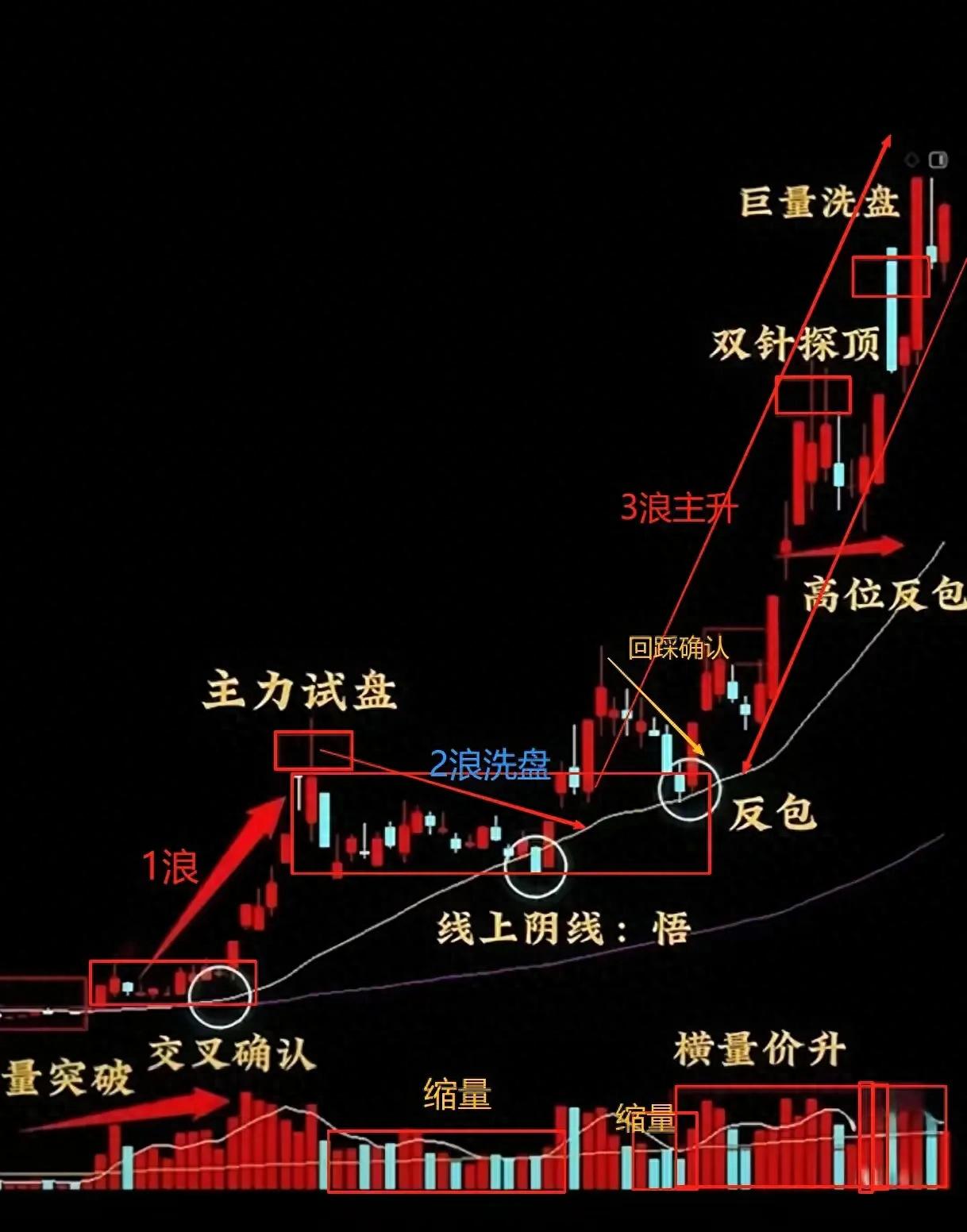 忽视月线图致散户炒股总失利，月线突破才是大牛起涨信号