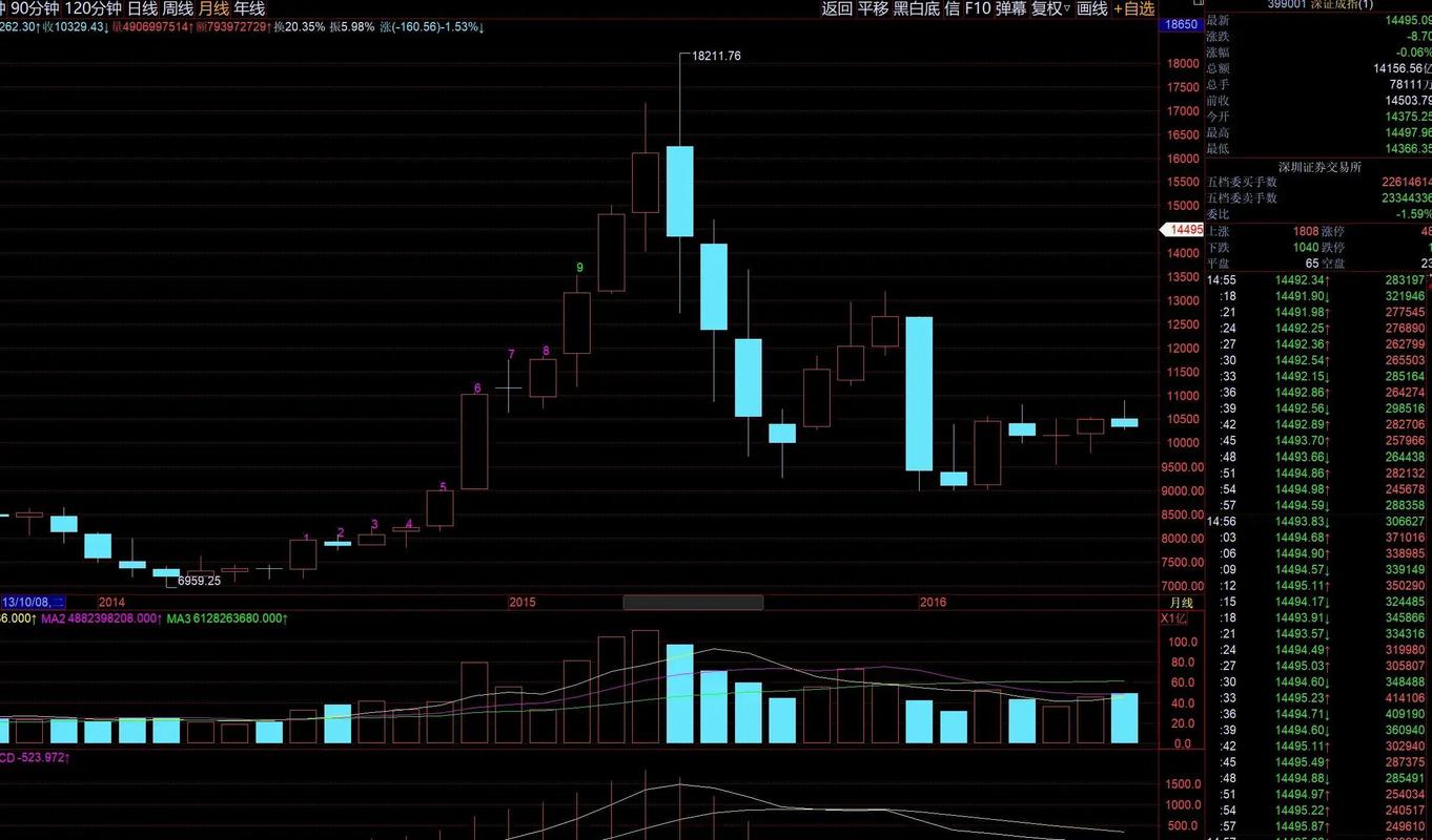 月线突破_月线选股_月线长上影线