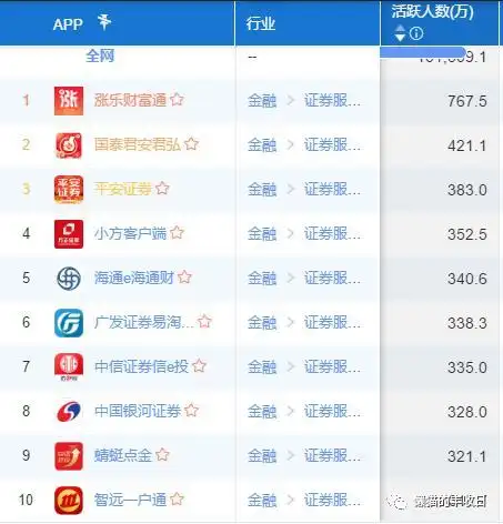 同花顺东方财富大智慧对比_大智慧与同花顺哪个好_手把手教你选择炒股神器