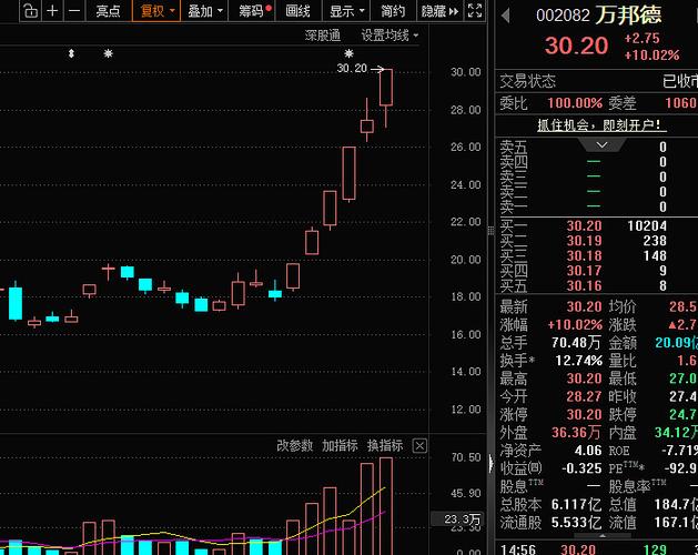 选超跌股？关注旅游影视这类小盘修复机会