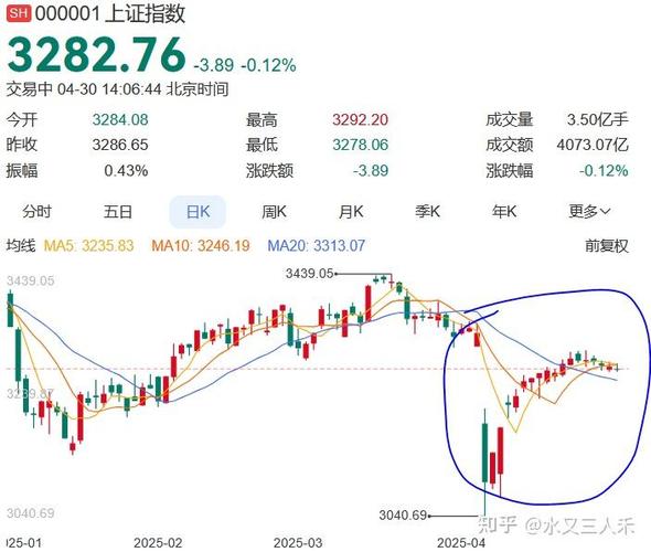科技板块驱动因素分析_A股市场表现2025_2026年4月22股票开市吗