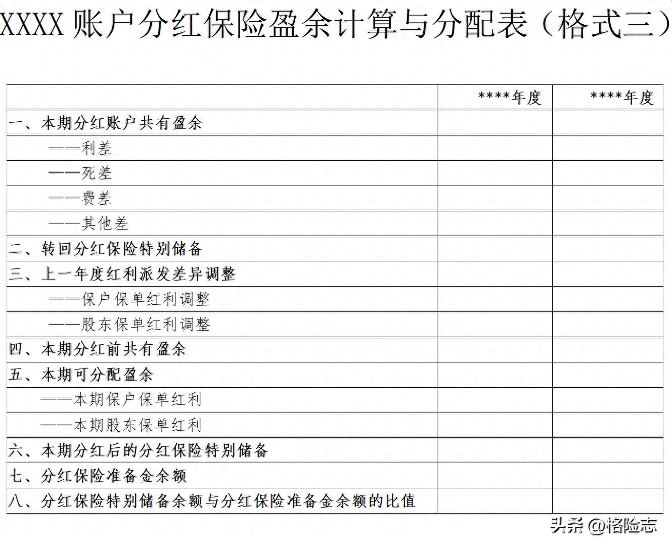 保险公司红利分配_分红险利差死差费差计算_分红险可分配盈余计算