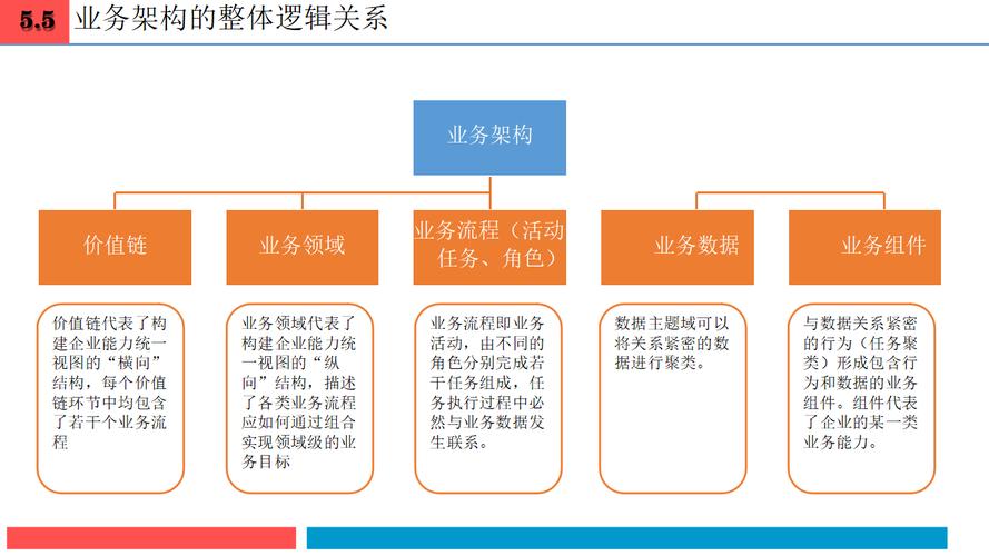上市地点的选择_CGT企业外资准入政策演变_CGT企业上市架构选择策略