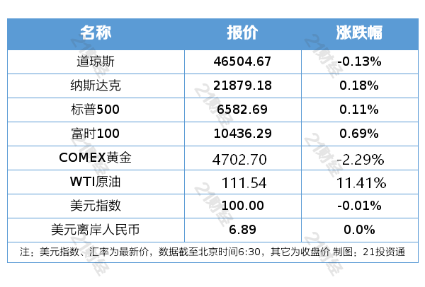 12月复牌的股票_A股市场震荡调整_医药板块逆势拉升