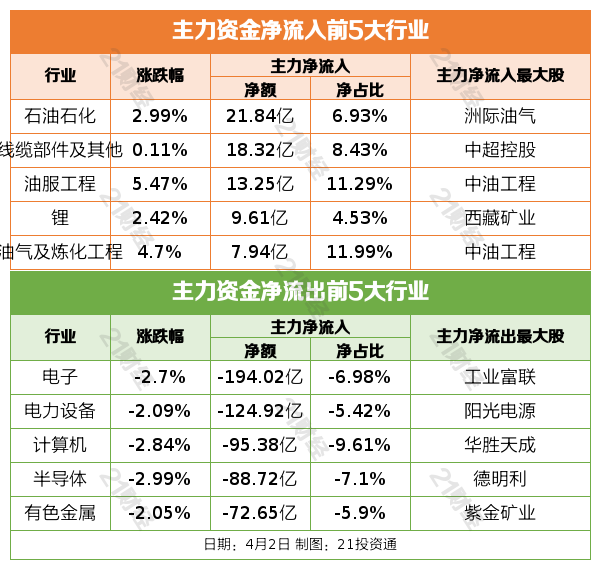 医药板块逆势拉升_12月复牌的股票_A股市场震荡调整
