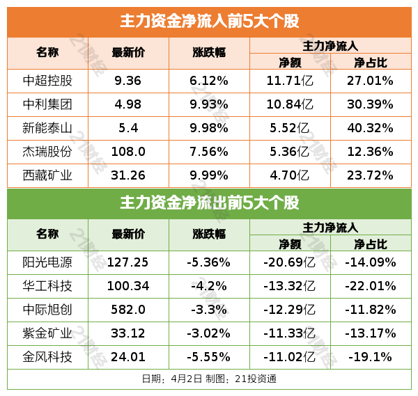 医药板块逆势拉升_12月复牌的股票_A股市场震荡调整