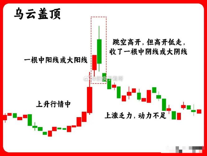 月线三要素共振_月线长上影线_均线量能形态共振