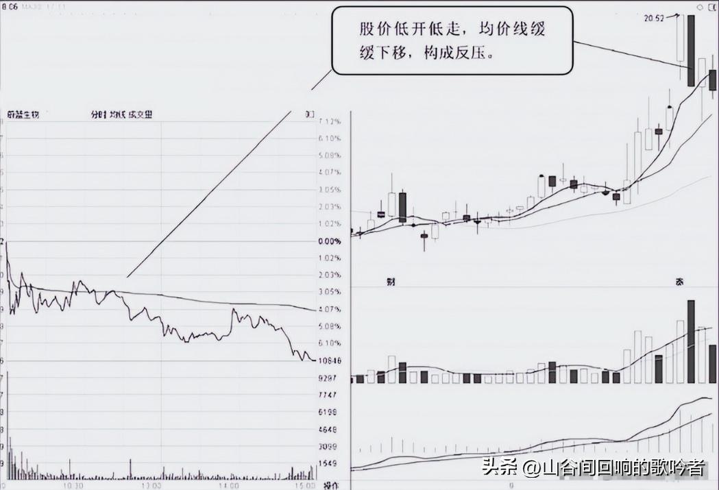 巨量涨停后低开_底部区域吸筹_放量涨停后